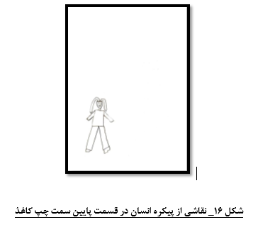 روانشناسی نقاشی کودکان زیر 12 سال ، معنی اشکال 9 20