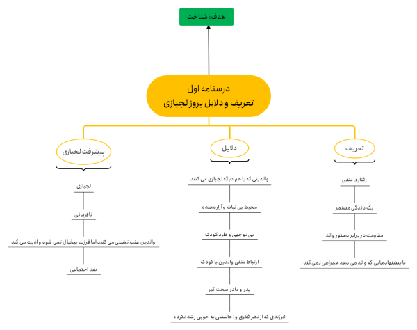 لجبازی ، تعریف لجبازی