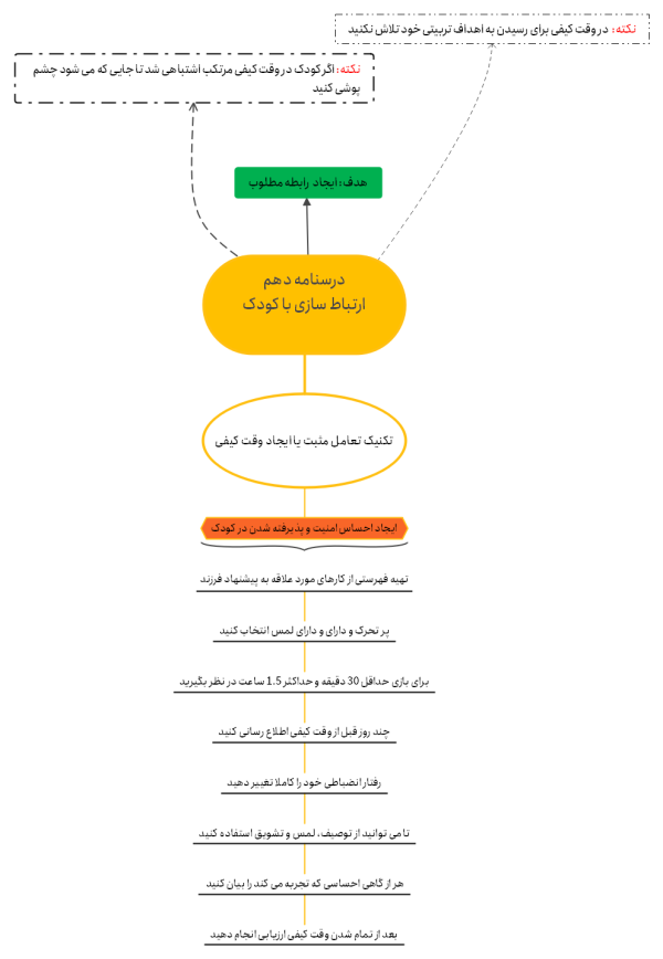 برقرار کردن ارتباط با کودک