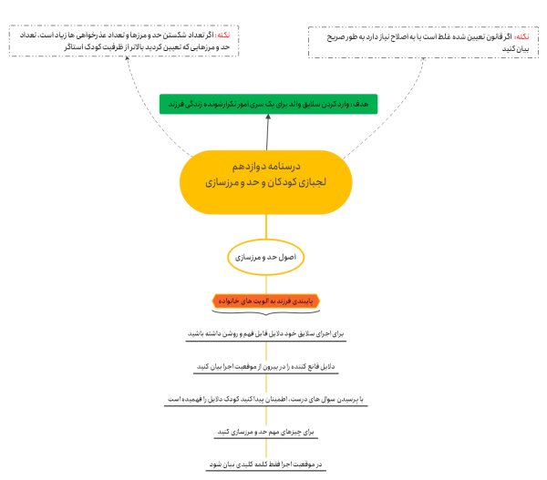 لجبازی کودکان لجباز