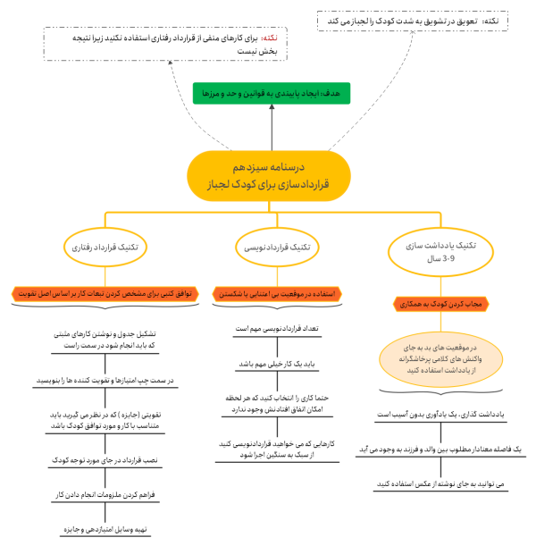 کودک لجباز بچه لجباز