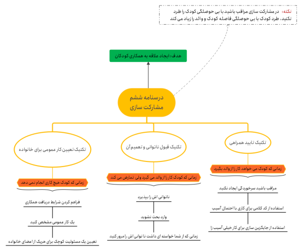 همکاری کودکان