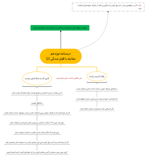 مقابله با قفل شدگی