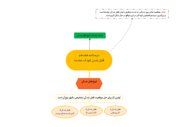 قفل شدن کودک