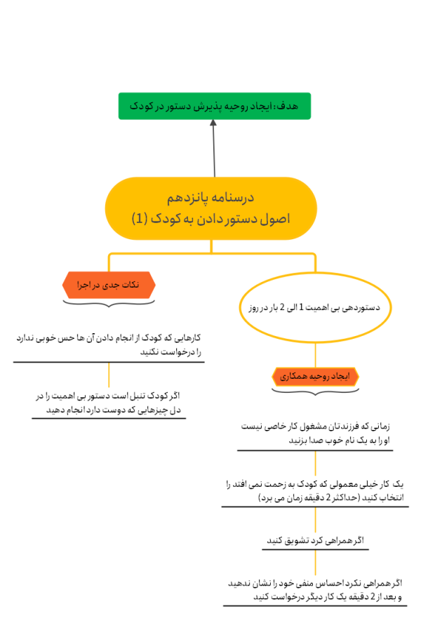 دستور دادن به کودک