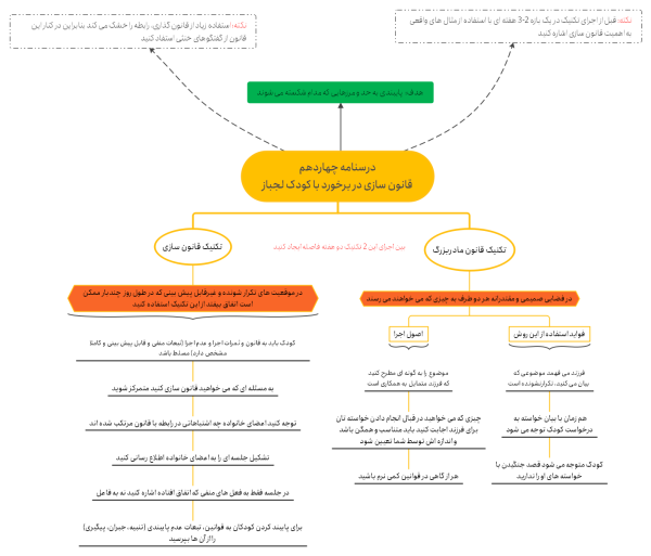 برخورد با کودک لجباز