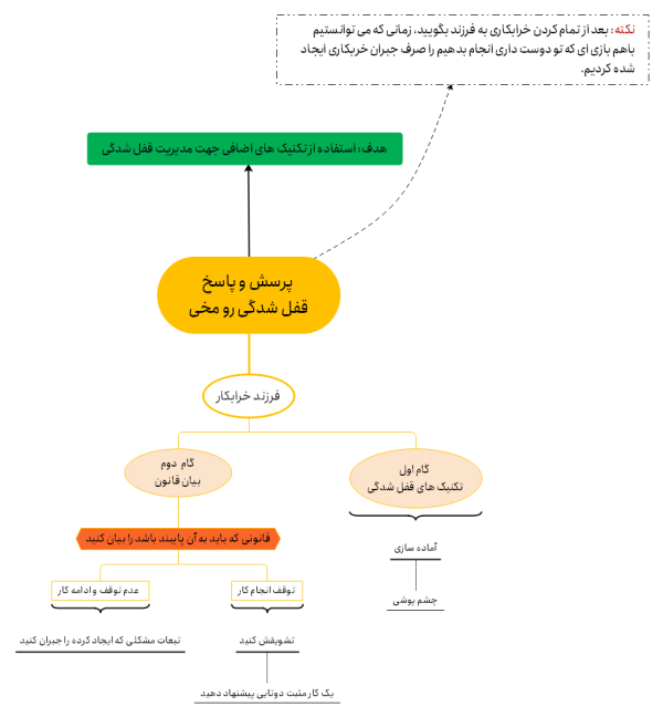 برخورد با بچه خرابکار و رو مخی