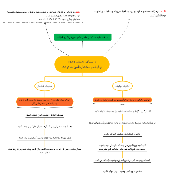 هشدار دادن به کودک قبل از تنبیه در تربیت کودک