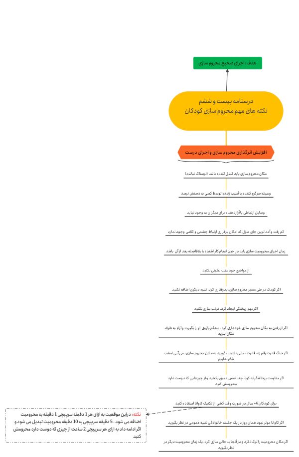 محروم سازی کودک برای تنبیه یا محروم کردن کودک در تربیت کودک