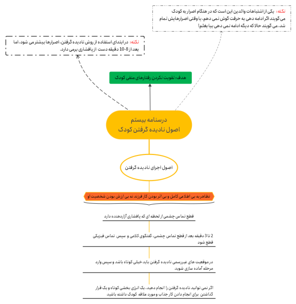 نادیده گرفتن کودک