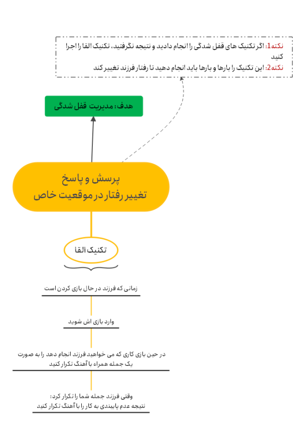 تغییر رفتار و اصلاح رفتار کودکان